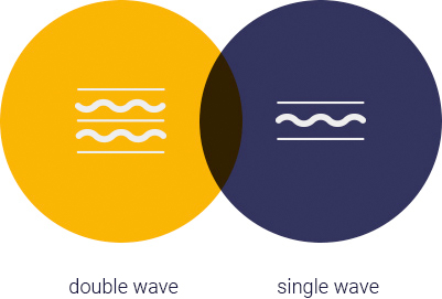 Single or double wave